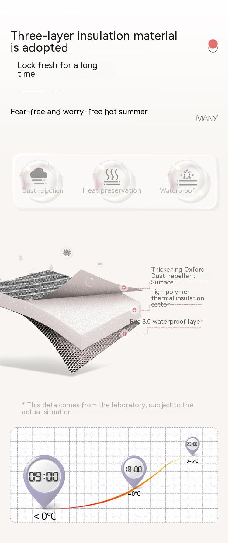 Double-Layer Insulated Breast Milk Storage Bag – Fashionable Thermal Mummy Bag with Thick Ice Pack for Nursing Moms