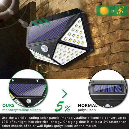 LED Solar Wall Light – Outdoor Waterproof Motion Sensor Garden Lamp